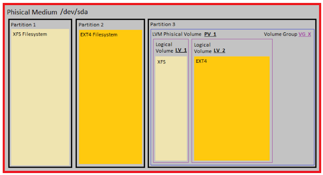 LVM1